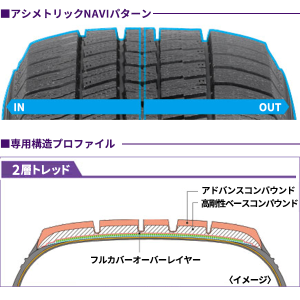 2026年製 155/65R14 75Q 14インチ グッドイヤー アイスナビ8