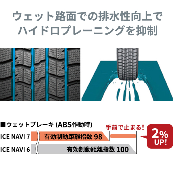 185/55R16 83Q 16インチ グッドイヤー アイスナビ7(数量限定