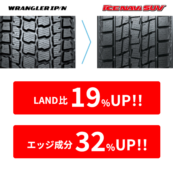 265/70R16 112Q 16インチ グッドイヤー アイスナビ SUV # スタッドレス