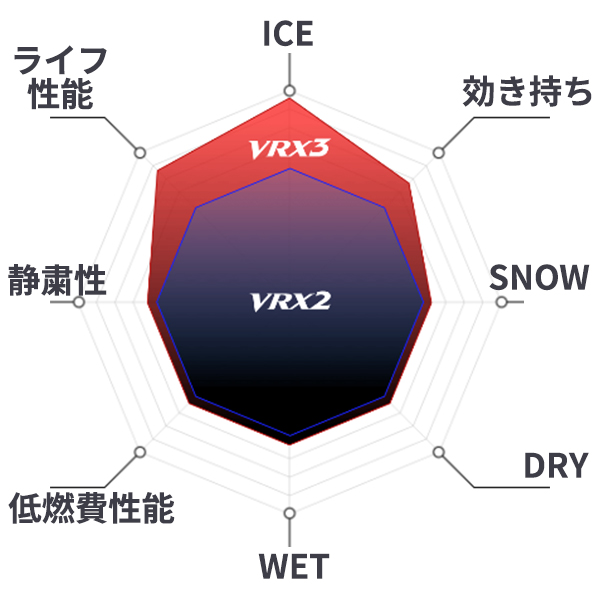 255/40R20 101Q XL 20インチ ブリヂストン ブリザック VRX3 正規品
