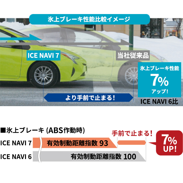 2025年製 205/65R15 94Q 15インチ グッドイヤー アイスナビ7(数量限定