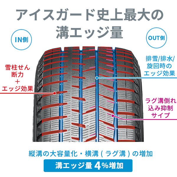 2025年製 215/50R17 91Q 17インチ ヨコハマ アイスガード8(IG80