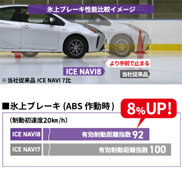送料込☆グッドイヤーアイスナビ8☆185/60R15☆スタッドレスタイヤ 185/60R15 84Q 15インチ グッドイヤー アイスナビ8 # スタッドレス