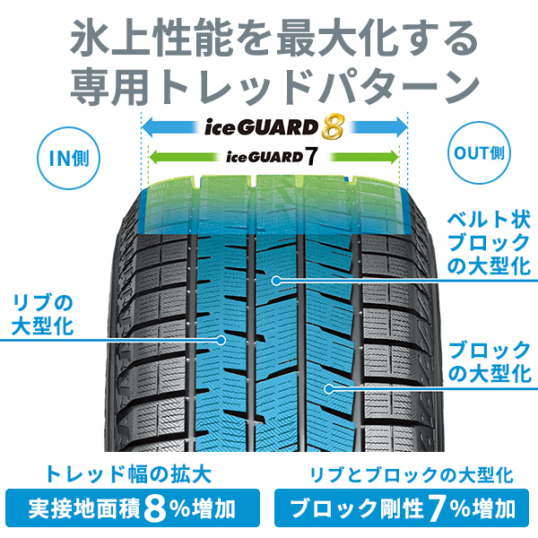 2025年製 215/50R17 91Q 17インチ ヨコハマ アイスガード8(IG80