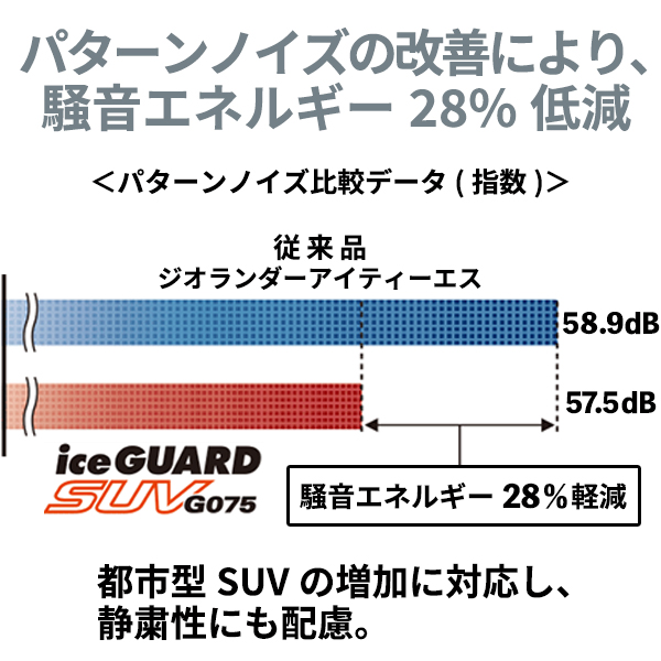255/75R17 111/108Q 17インチ ヨコハマ アイスガードSUV G075