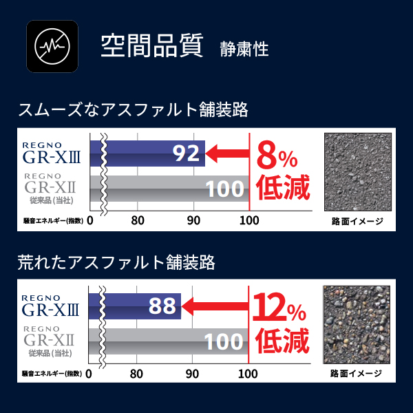 245/50R18 100W 18インチ ブリヂストン レグノ GR-X3 正規品 サマー