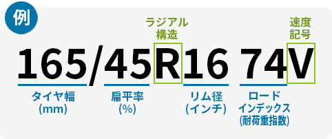 タイヤサイズの見方