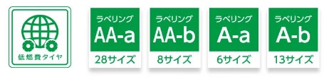 低燃費タイヤ ラベリング
