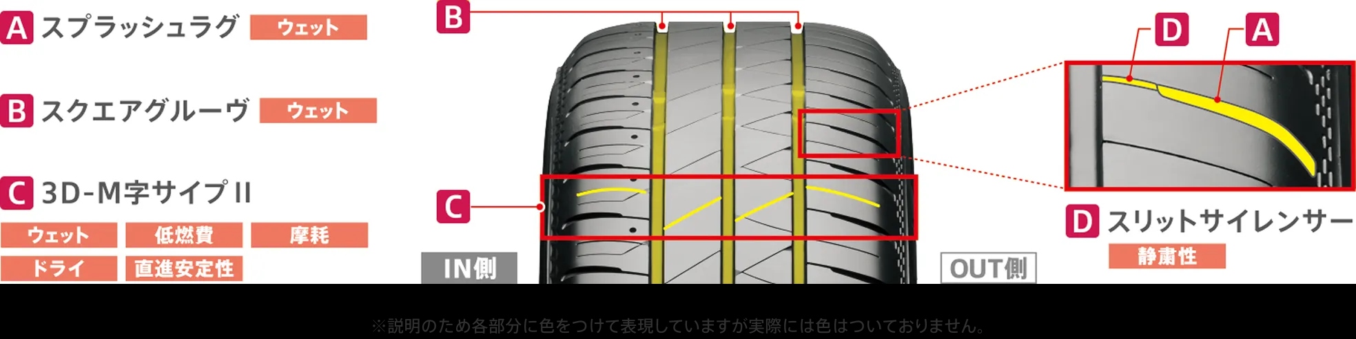 FINESSA HB01 トレッドパタン技術