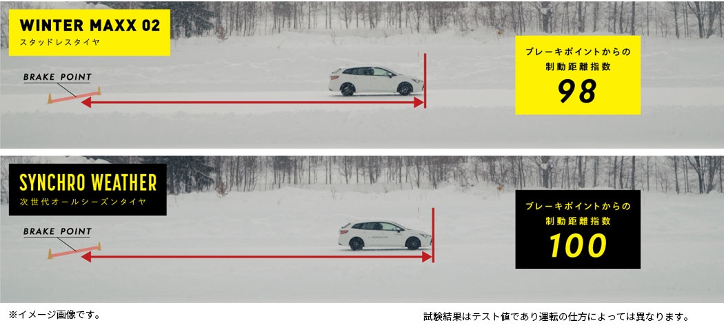SYNCHRO WEATHER 氷上ブレーキ性能テスト